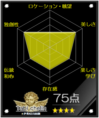 伊東MAGARI雛の評価 伊東MAGARI雛の評価グラフです
