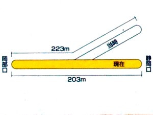 明治のトンネルの当初と現在の比較図