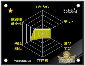 由比本陣公園の 『旅シュラン』 評価スコア