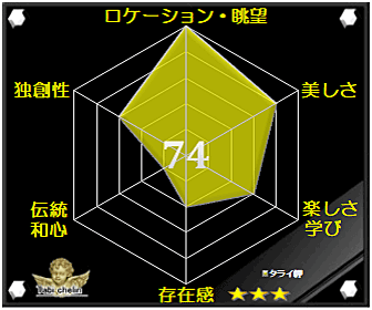 タライ岬の評価