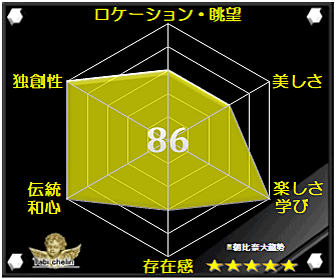 朝比奈大龍勢