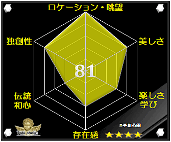 平和公園の評価