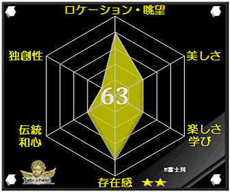 評価・格付け