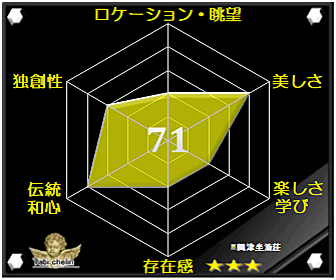 興津坐漁荘の評価