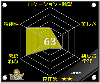 評価・格付け
