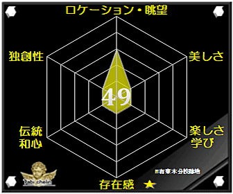 評価・格付け