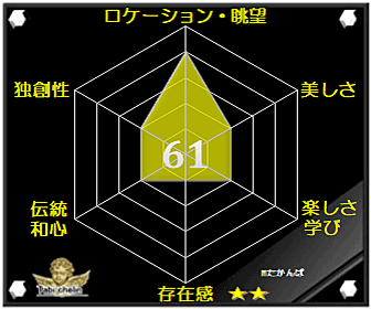 評価・格付け