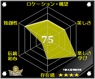 静浜基地航空祭の評価