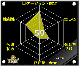 評価・格付け