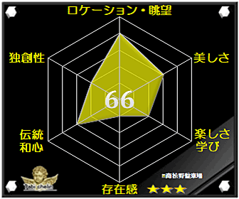 評価・格付け