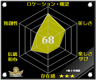 評価・格付け