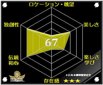 評価・格付け