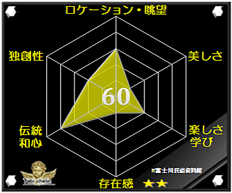 評価・格付け