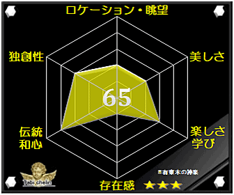 有東木の神楽の評価