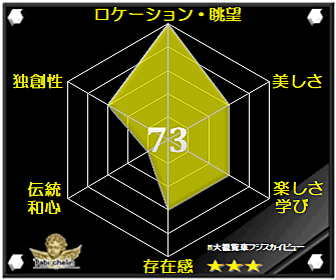 評価・格付け