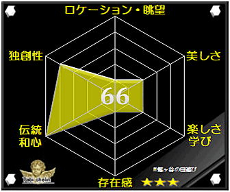 蛭ヶ谷の田遊びの評価