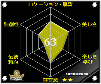 藤枝総合運動公園の評価