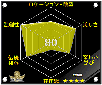 評価・格付け