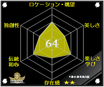 清水清見潟公園の評価