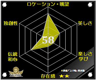 評価・格付け