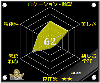 評価・格付け