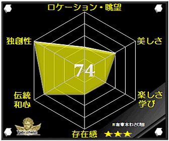 評価・格付け