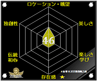 評価・格付け