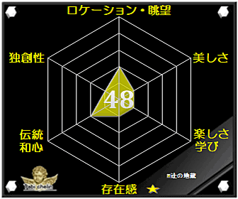 評価・格付け