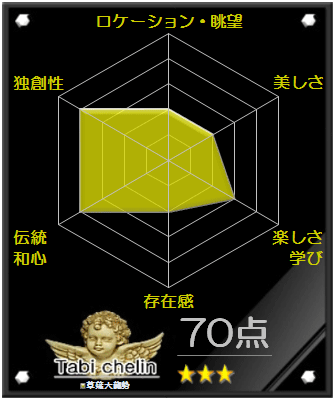 草薙大龍勢の評価グラフです