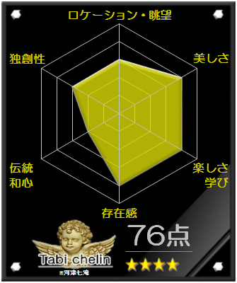 河津七滝の評価グラフです