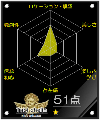 熱海日金山霊園の評価グラフです