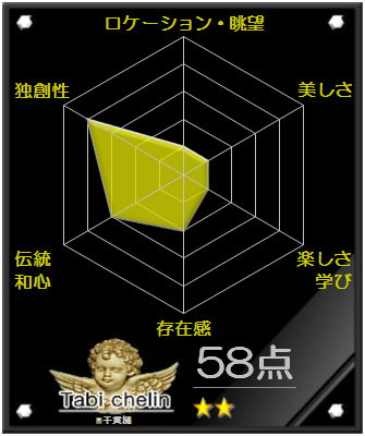 千貫樋の評価グラフです