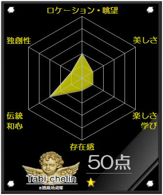 機織地蔵尊の評価グラフです