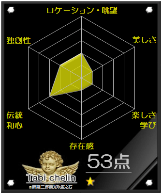 新羅三郎義光吹笙之石の評価グラフです