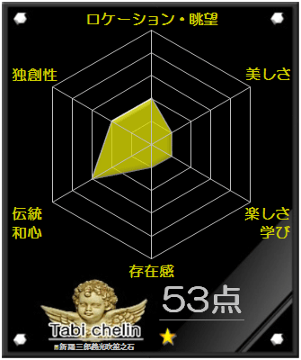 新羅三郎義光吹笙之石の評価 新羅三郎義光吹笙之石の評価グラフです