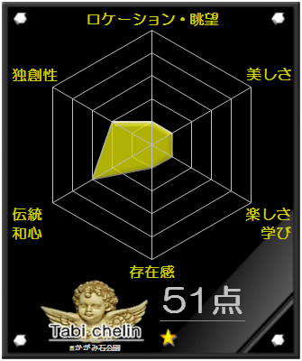 かがみ石公園の評価グラフです