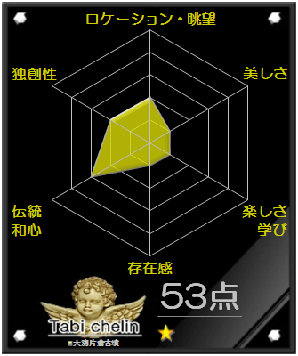 大渕片倉古墳の評価グラフです