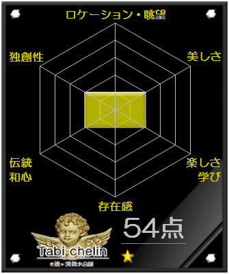 鎧ヶ渕親水公園の評価グラフです