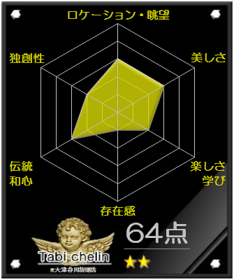 大津谷川桜堤防の評価グラフです