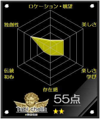 韓国庭園の評価グラフです