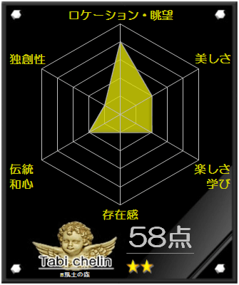 風土の森の評価グラフです