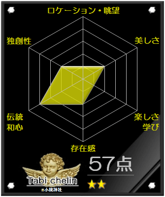 小梳神社の評価グラフです