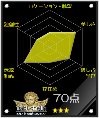 滝ノ谷不動峡もみじまつりの評価