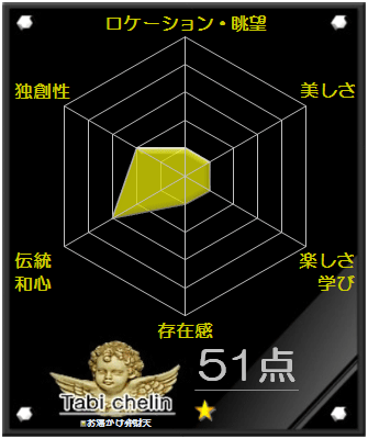 お湯かけ弁財天の評価グラフです