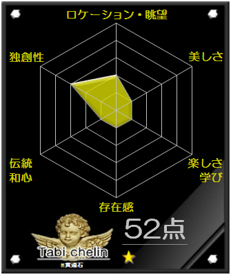 貫通石の評価グラフです