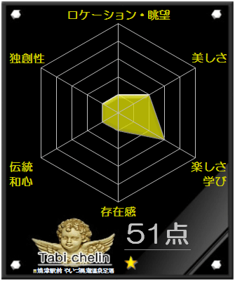 JR焼津駅前足湯の評価グラフです