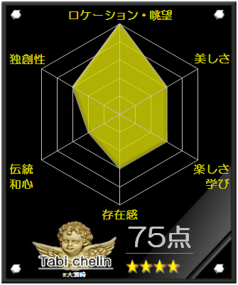 大瀬崎の評価グラフです