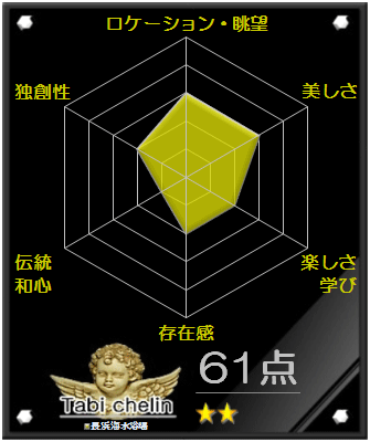 長浜海浜公園の評価グラフです