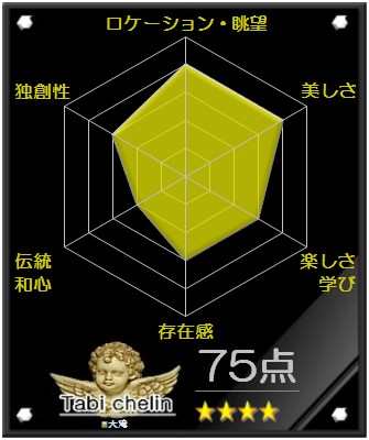 大滝の評価グラフです