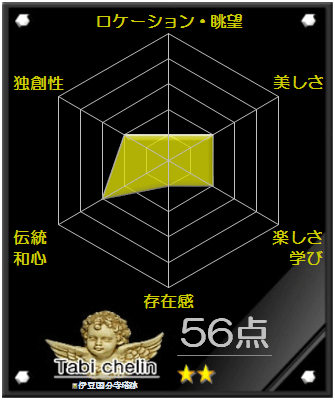 伊豆国分寺塔跡の評価グラフです